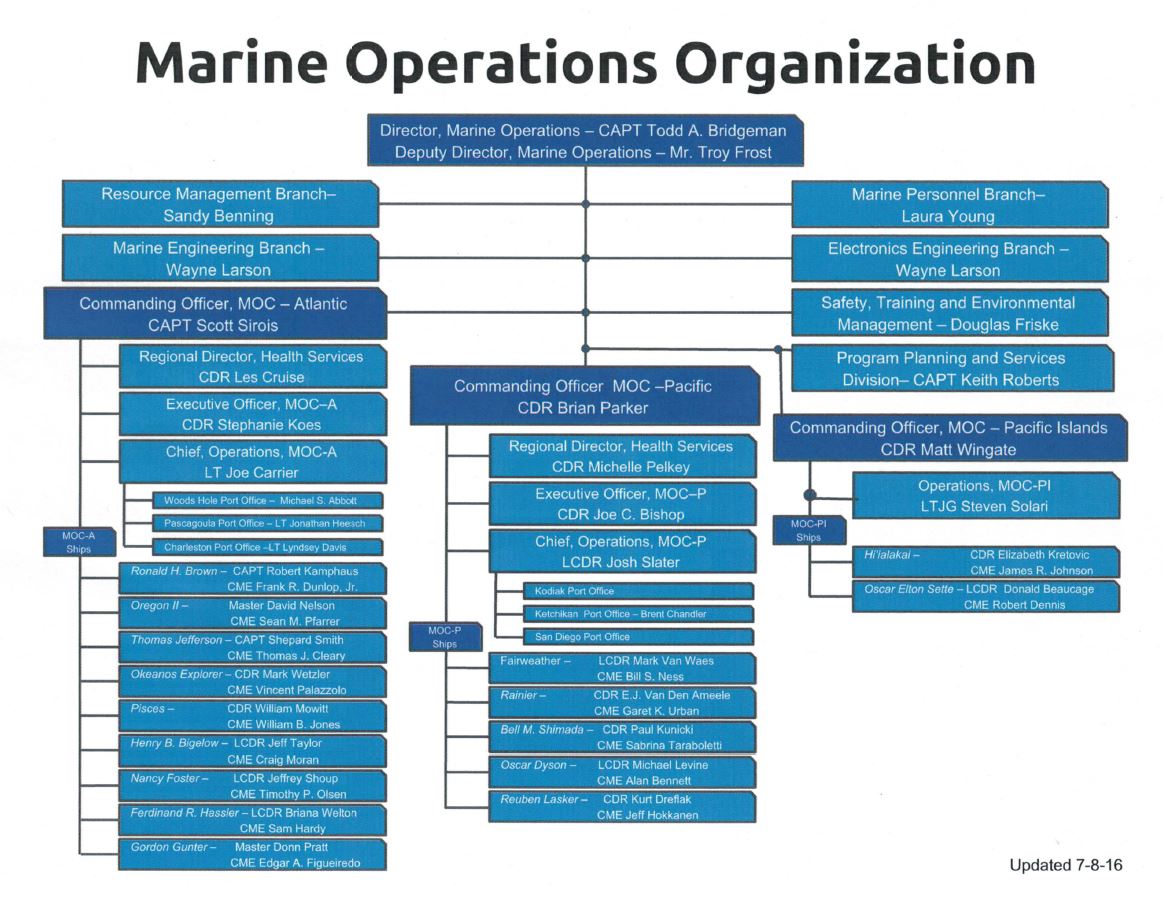 Marine Corps Organization Chart | My XXX Hot Girl